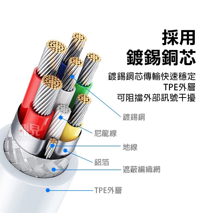 《綠聯Type-C公對公PD編織快充線》100W 5A 充電線 數據線 耐彎折 編織線 平板 Switch【飛兒】-細節圖4