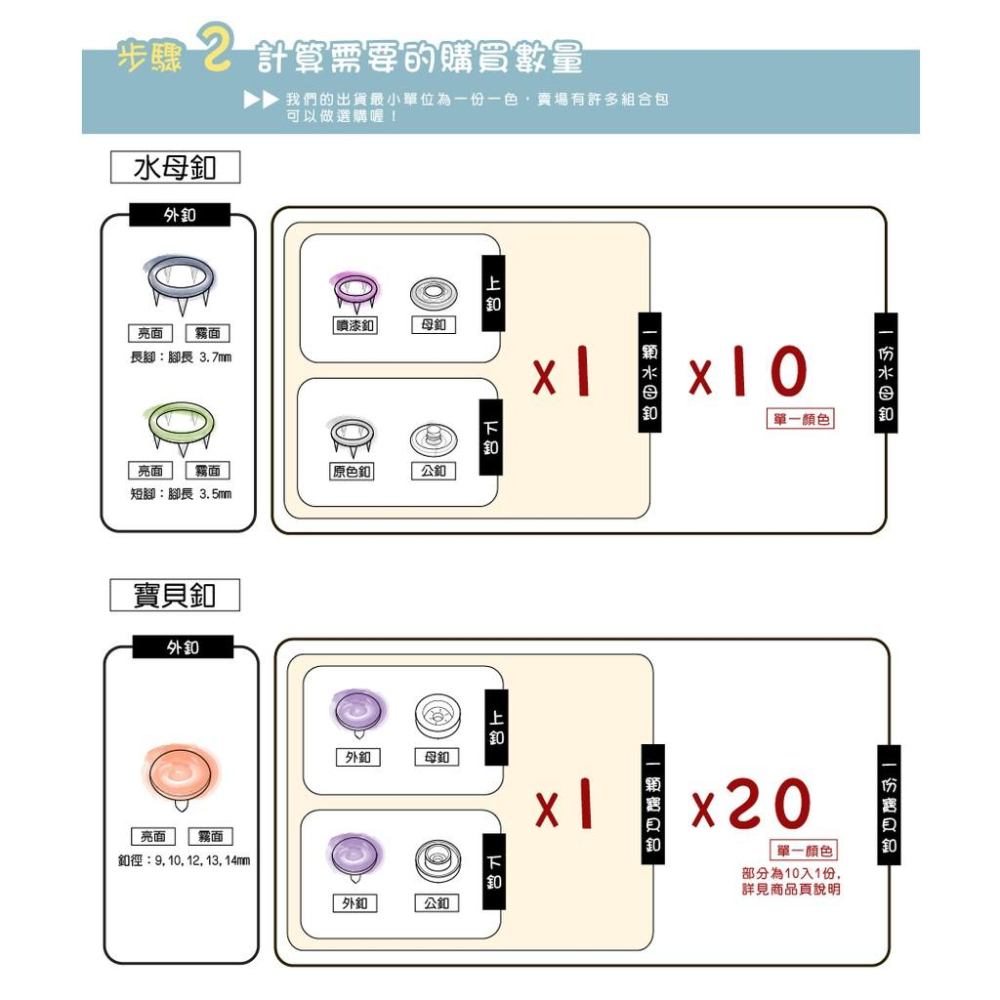Smiko腸腸妞 (釦類選擇指南)水母釦/水母扣/寶貝釦/寶貝扣/五爪扣/五爪釦/四合釦/四合扣-細節圖5