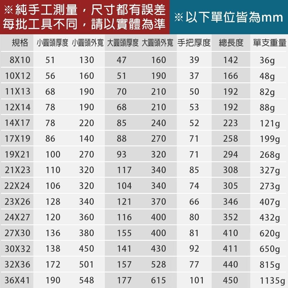 【台灣出貨】45度雙頭梅花板手 12角 鏡面拋光 雙梅 彎型 梅花 扳手 梅開 兩用 開口 六角 活動 棘輪板手-細節圖7