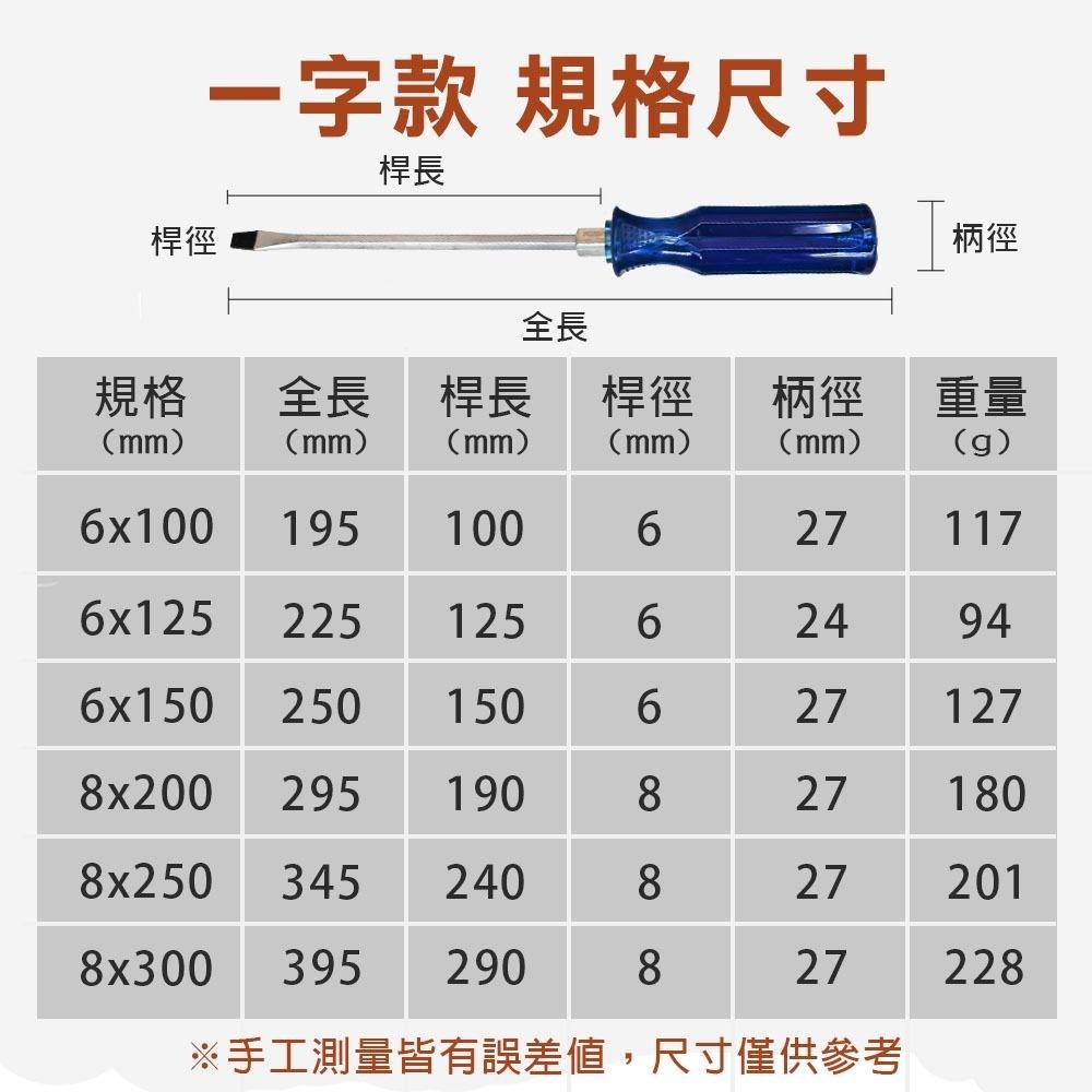 【台灣現貨】貫通起子 十字 一字 6mm柄 8mm柄 可敲擊 敲打 打擊 穿心螺絲-細節圖2