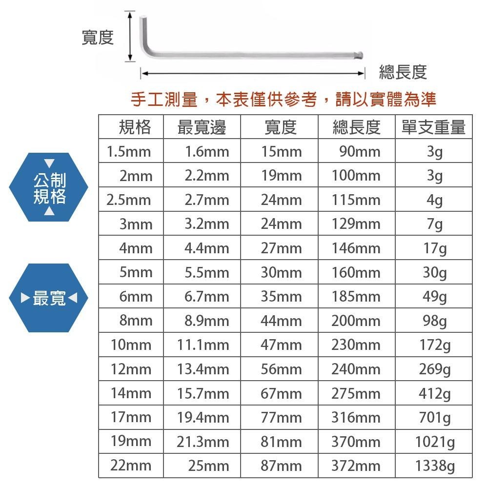 六角板手L型單支 1.5mm-22mm CR-V 英制 公制 白金特長球型 單支 白金加長 內六角 球型-細節圖7