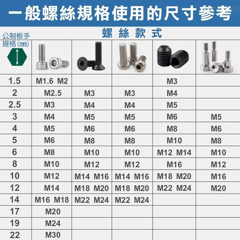 【台灣現貨】六角板手L型單支 1.5mm-22mm CR-V 英制 公制 白金特長球型 單支 白金加長 內六角 球型-細節圖6