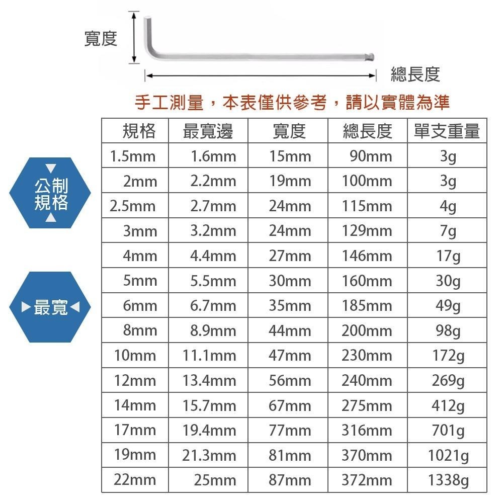 【台灣現貨】六角板手L型單支 1.5mm-22mm CR-V 英制 公制 白金特長球型 單支 白金加長 內六角 球型-細節圖7