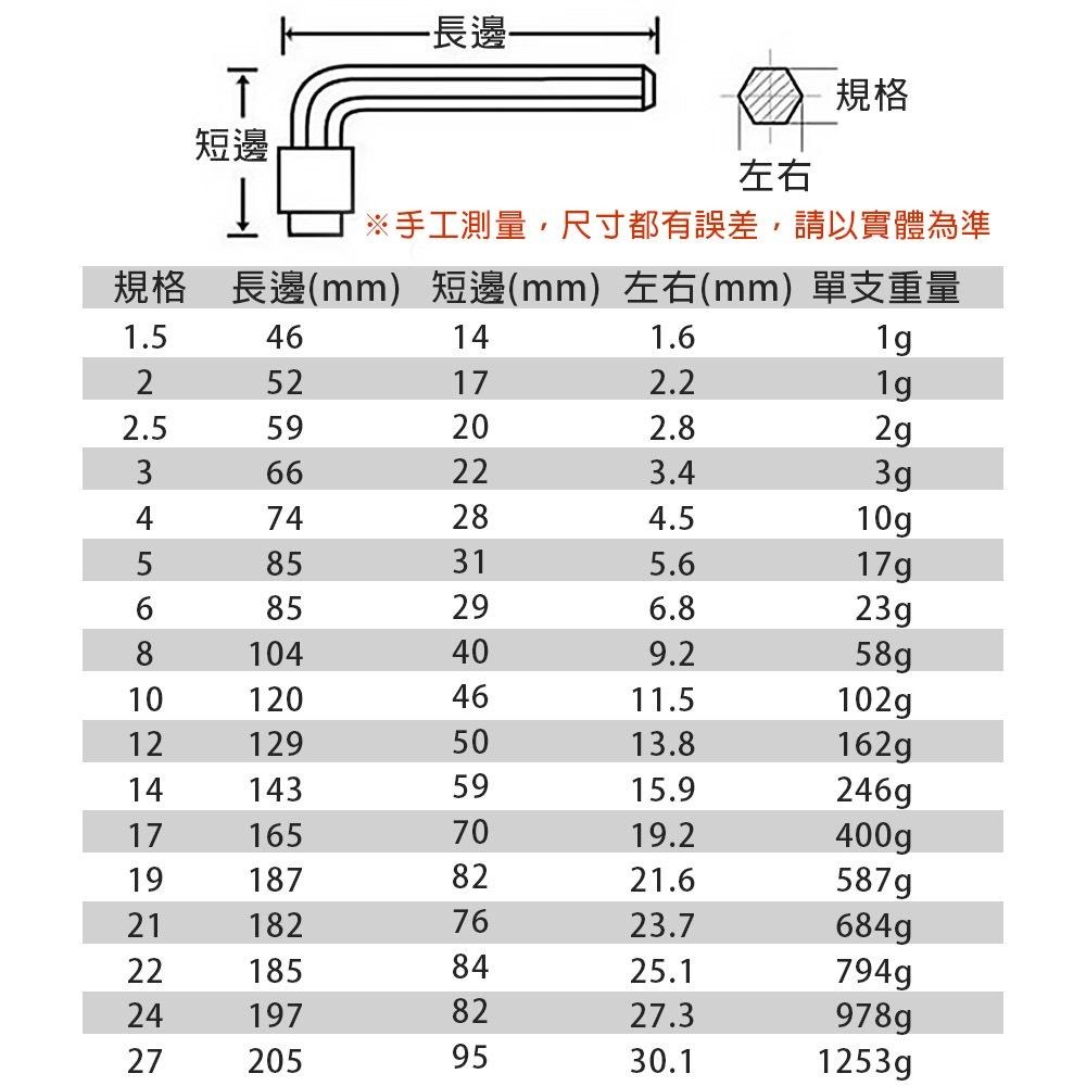 【台灣出貨】12mm-27mm六角扳手L型 染黑 短 CR-V鉻釩鋼 單支 台灣製 內六角黑短 維修 電子-細節圖7