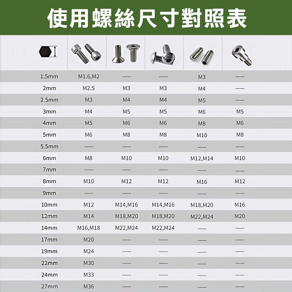 【台灣出貨】12mm-27mm六角扳手L型 染黑 短 CR-V鉻釩鋼 單支 台灣製 內六角黑短 維修 電子-細節圖8