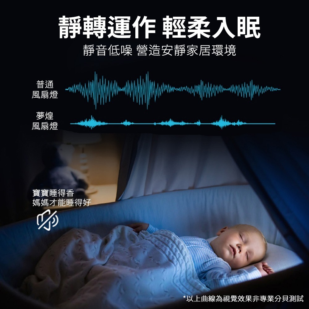 【XINGMU 興沐】多功能隱形吊扇燈 臥室吸頂風扇燈 DC變頻電風扇 APP智能燈扇-細節圖10