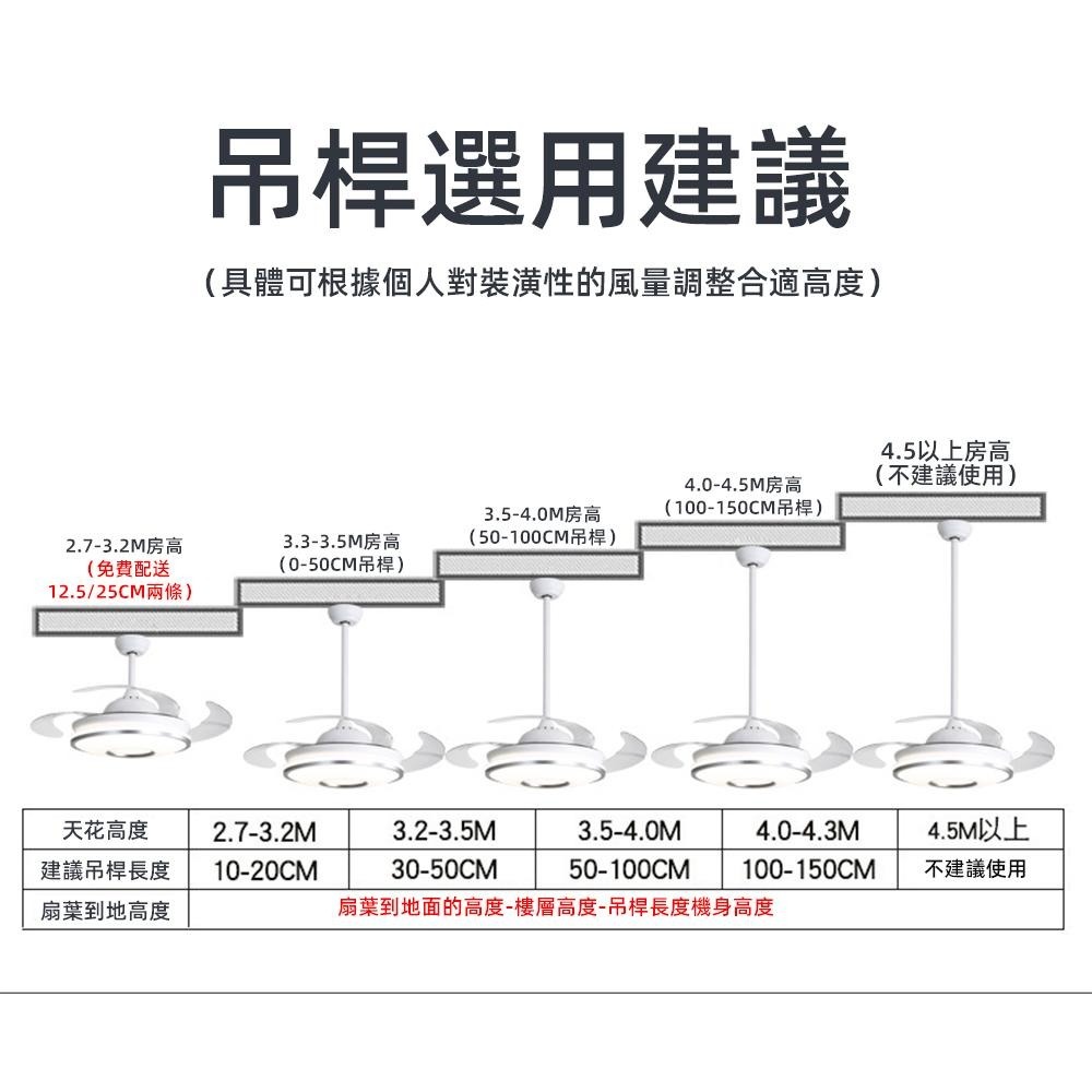 【XINGMU 興沐】42吋48吋隱形吊扇燈 現代餐廳客廳燈 三色調光家裝臥室燈 智能定時風扇燈 六檔大風力DC靜音變頻-細節圖6