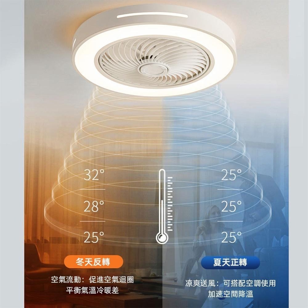 【XINGMU興沐】北歐臥室吊扇燈客廳燈超薄隱形餐廳變頻電扇燈 DC風扇燈 大風力 更靜音 導風輪 多功能110V吸頂燈-細節圖5