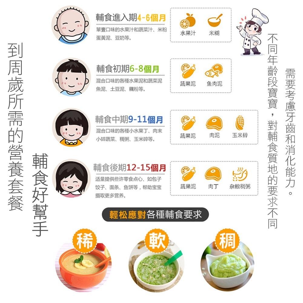 【Juyoo聚優】多功能料理棒【10倍蝦幣回饋】手持料理棒 料理機 調理機打泥器 打蛋器攪拌棒 電動攪拌器 嬰兒輔食機-細節圖5