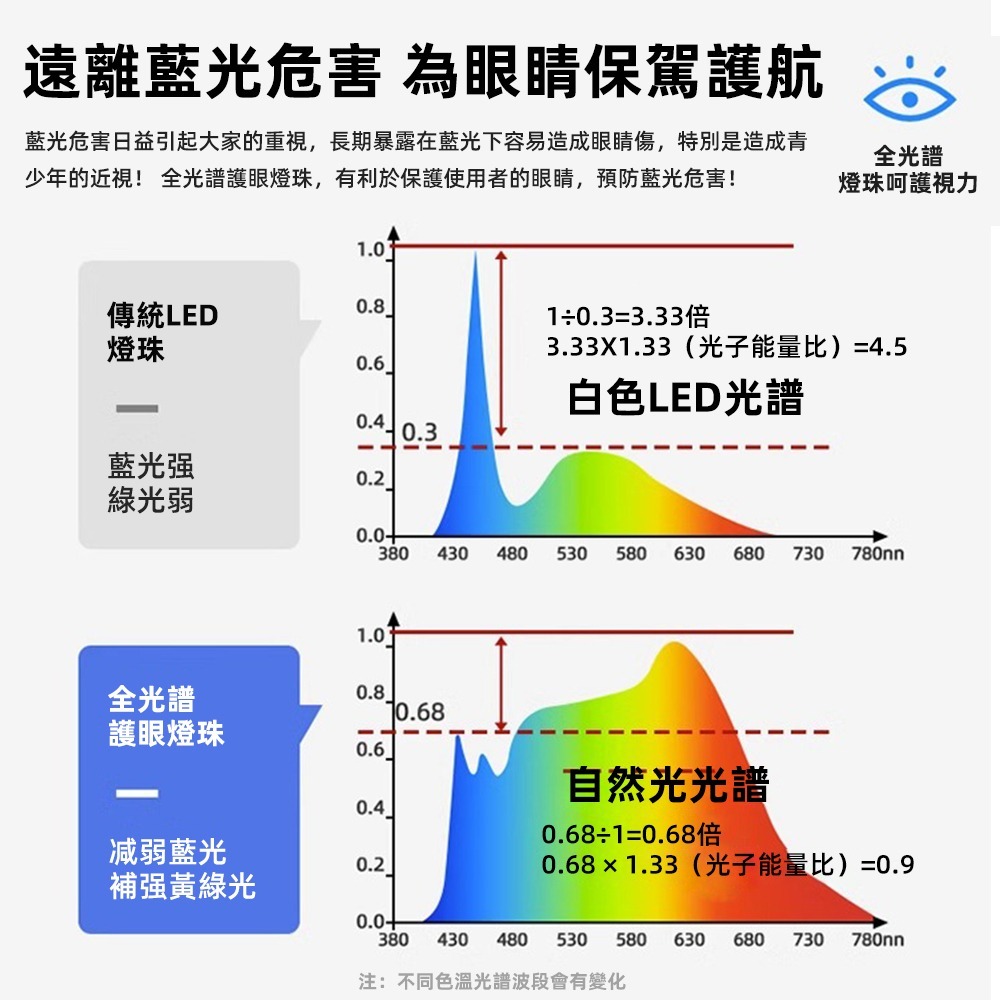 【興沐燈飾】現貨🔥全光譜led吸頂燈 新款臥室燈超薄led吸頂燈 現代簡約創意主房間客廳吸頂燈 三色無極調光送遙控-細節圖7