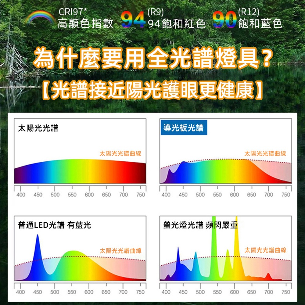 【興沐燈飾】現貨🔥 led吸頂燈 客廳大燈現代簡約餐廳燈 臥室燈 全光譜護眼燈 三色無極調光 送遙控器-細節圖6