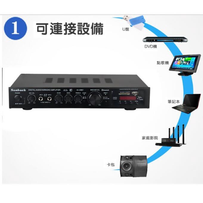 【現貨一日達】110V擴大機 內置5.0藍芽 5.1聲道 功放機 卡拉OK 音響播放器 支持SDUSBFM-細節圖4