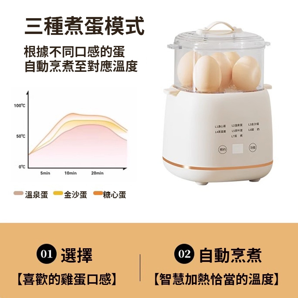 現貨一日達 煮蛋器 家用自動多功能煮蛋神器 110V早餐機優格機 小型智慧預約蒸蛋器 現貨速出 免運 台灣保固-細節圖6