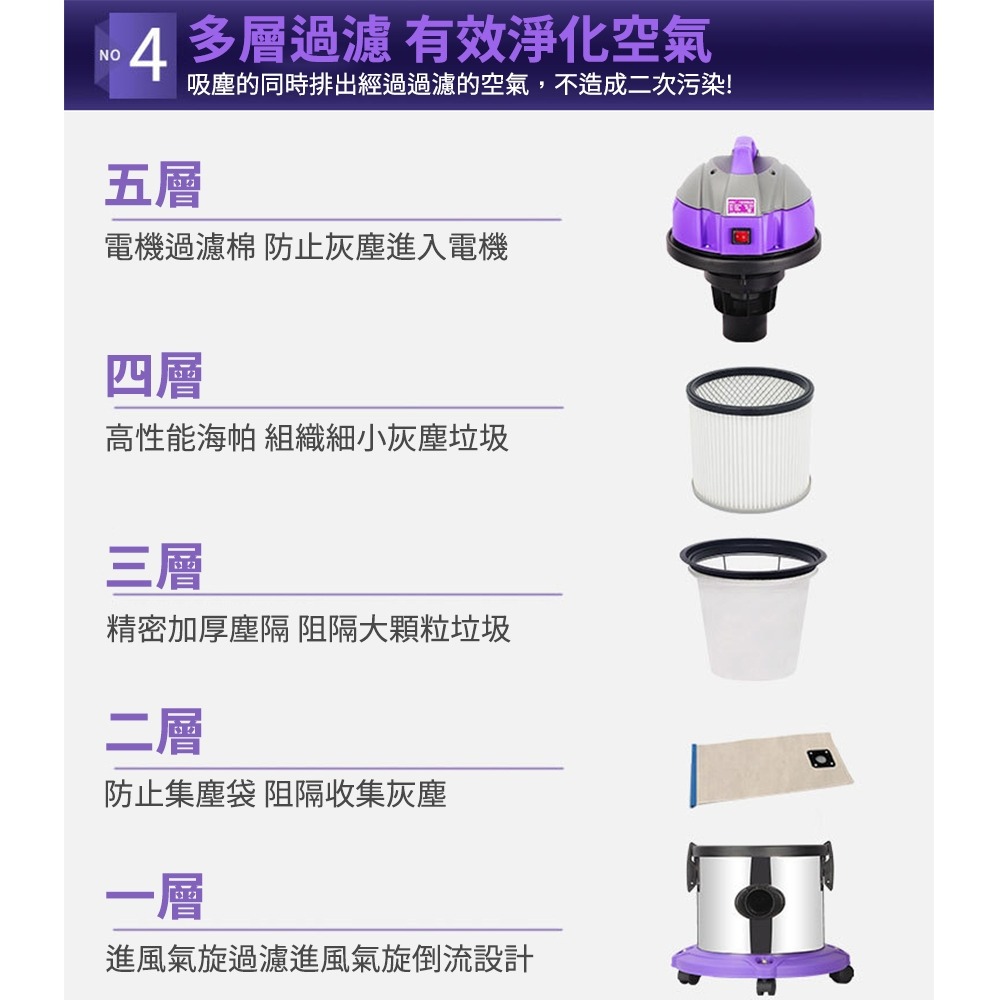 110V吸塵器 大功率大吸力桶式吸塵機 家用商用 乾濕兩用 小型工業美縫洗車用保潔機 地毯式開荒-細節圖2