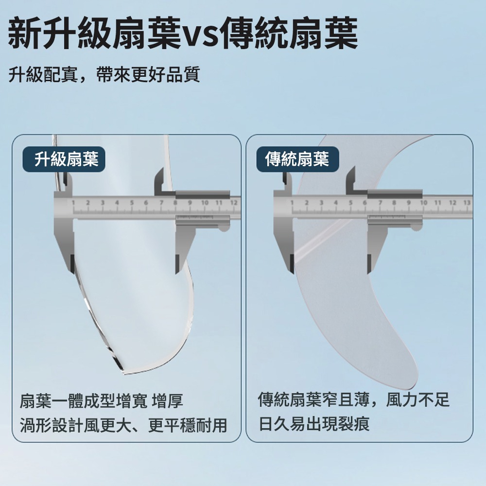 【XINGMU 興沐】吊扇燈 變頻風扇燈 客廳餐廳隱形吊扇電扇 家用led帶電風扇 48時遙控吸頂風扇-細節圖8