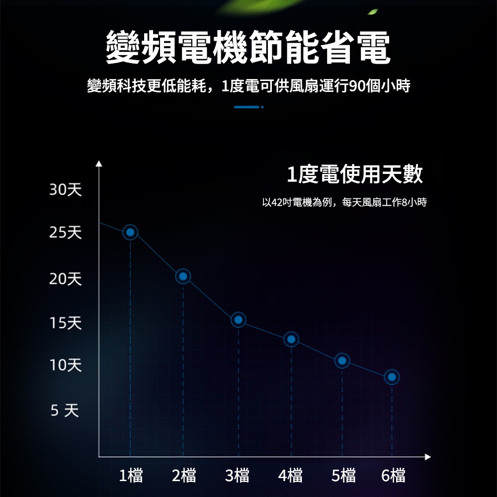 【XINGMU 興沐】吊扇燈 變頻風扇燈 客廳餐廳隱形吊扇電扇 家用led帶電風扇 48時遙控吸頂風扇-細節圖11
