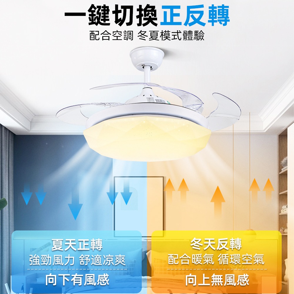 【XINGMU 興沐】吊扇燈 扇吊燈 北歐滿天星鑽石led風扇燈 DC循環扇 靜音吊扇 遙控電扇燈 120W高亮-細節圖4