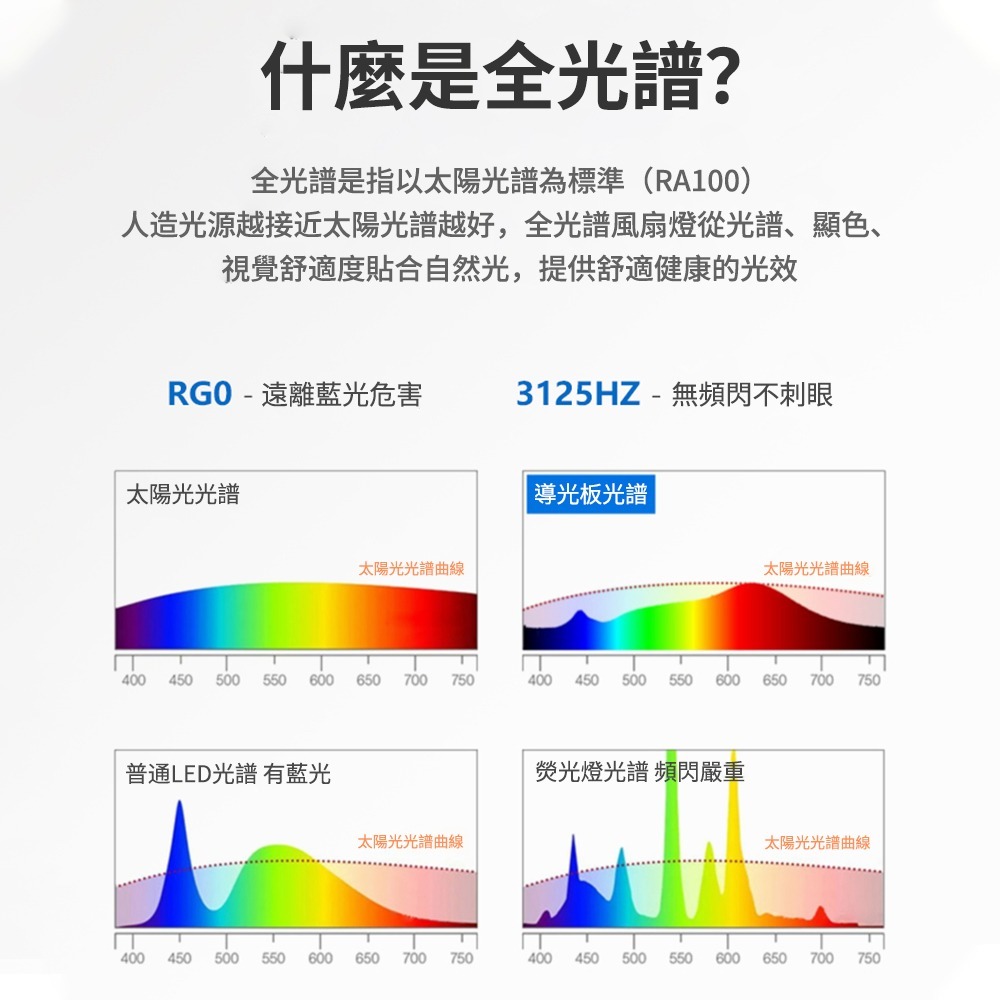 【XINGMU 興沐】臺灣現貨吸頂風扇燈 吊扇燈  52吋吸頂風扇燈 客廳led吸頂燈風扇 大風力靜音循環風扇-細節圖10
