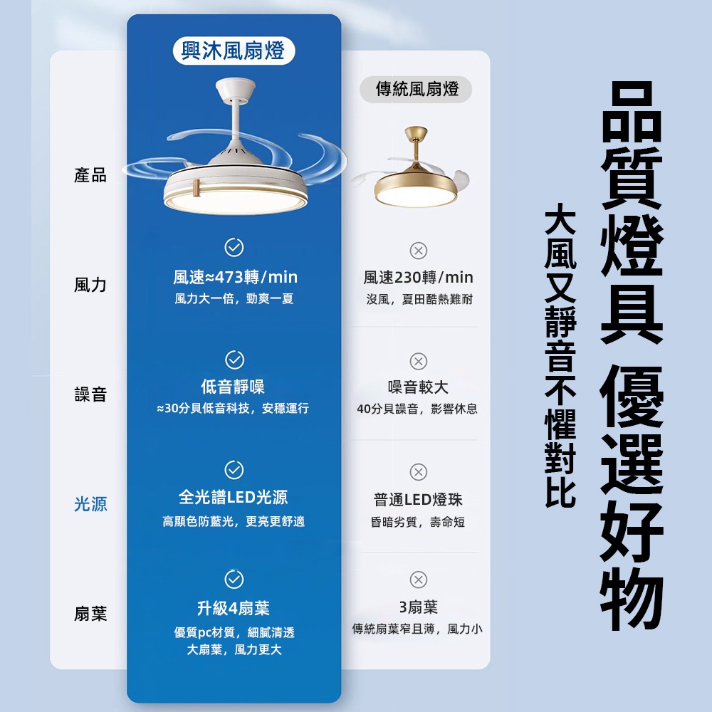 【XINGMU 興沐】吊扇燈 餐廳客廳隱形吊扇燈  42吋LED風扇燈 全光譜護眼靜音吊扇燈 120W高亮護眼吊燈-細節圖8
