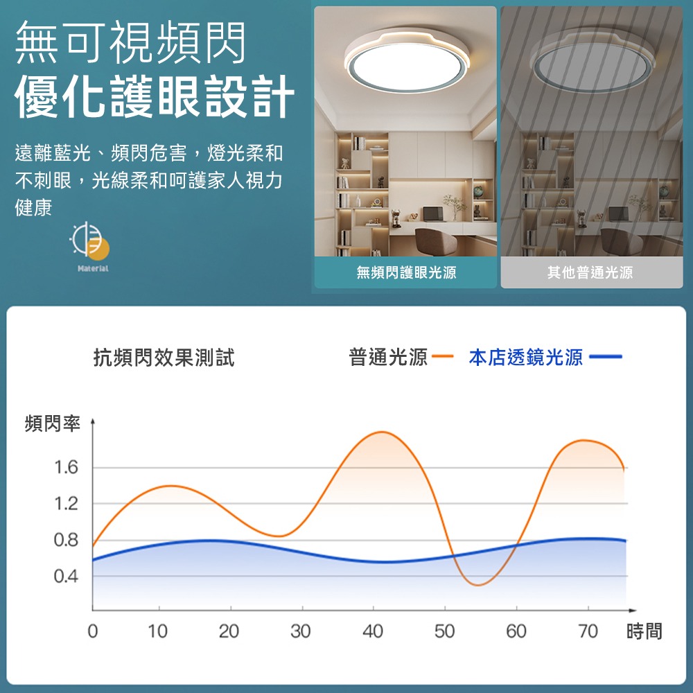 【XINGMU 興沐】led吸頂燈 極簡臥室燈 智慧平板燈 超亮全光譜防藍光燈具 小紅書網紅燈具-細節圖6
