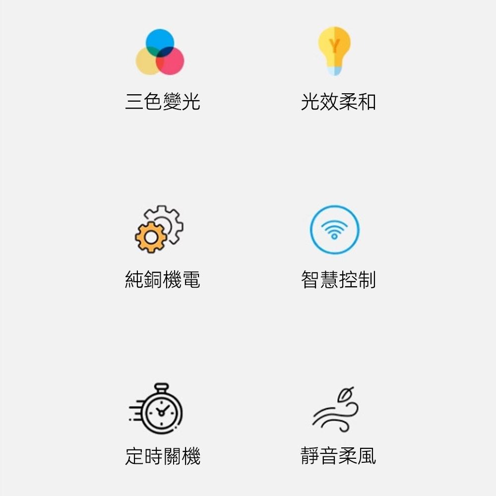 【XINGMU 興沐】風扇燈 360度搖頭吸頂吊扇燈 LED吸頂燈風扇 臥室餐廳日式木紋電風扇吊燈 變頻智慧多功能風扇-細節圖4