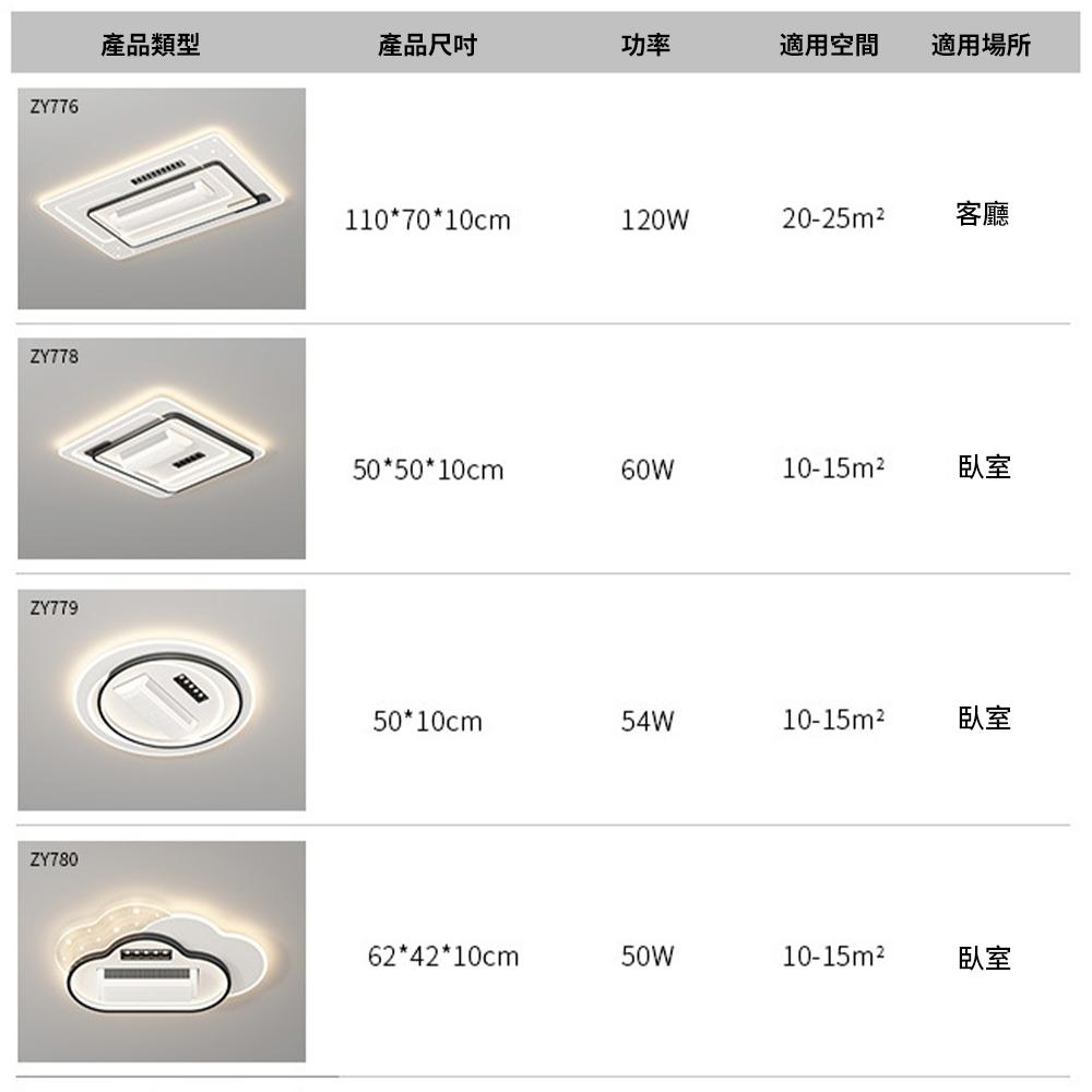 【XINGMU 興沐】無葉風扇燈 客廳吸頂燈簡約現代2024年新款全光譜護眼電扇燈一體 吸頂風扇燈 led靜音循環扇-細節圖8