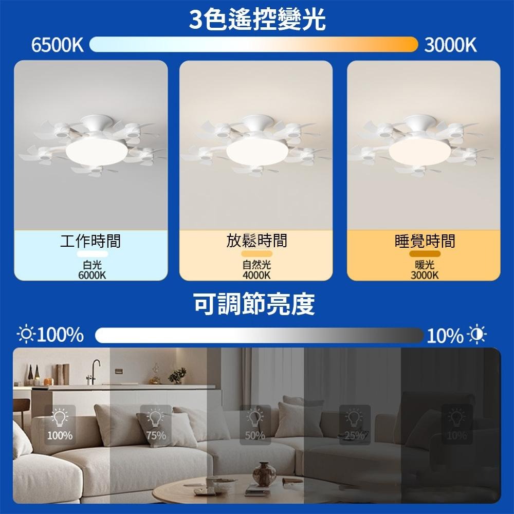 【XINGMU 興沐】風扇燈 E27小型風扇燈 小房間吸頂吊扇燈 led吸頂燈風扇 五頭無人機電風扇吊燈  DC靜音風扇-細節圖9