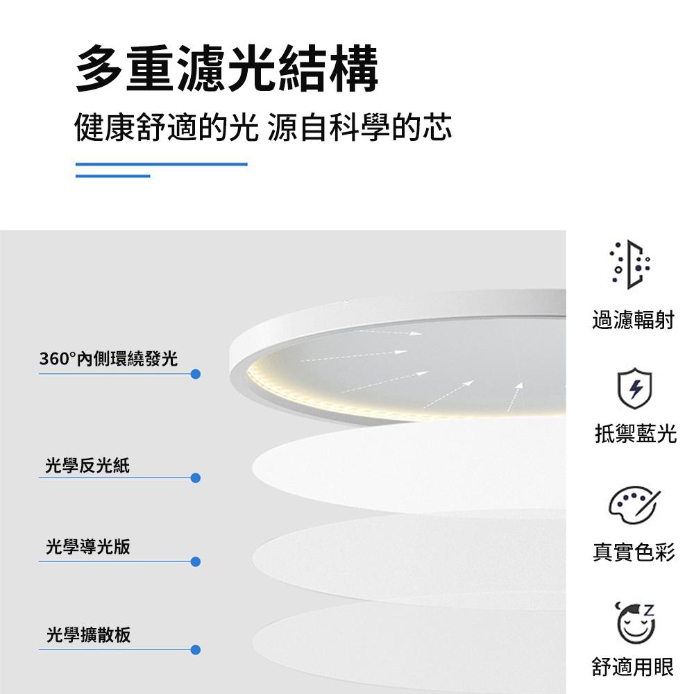 【XINGMU 興沐】吸頂燈 臥室led吸頂燈 超薄圓形臥室客廳燈 簡約現代餐廳吸頂燈 陽台吸頂燈 過道燈 圓形平板燈-細節圖6
