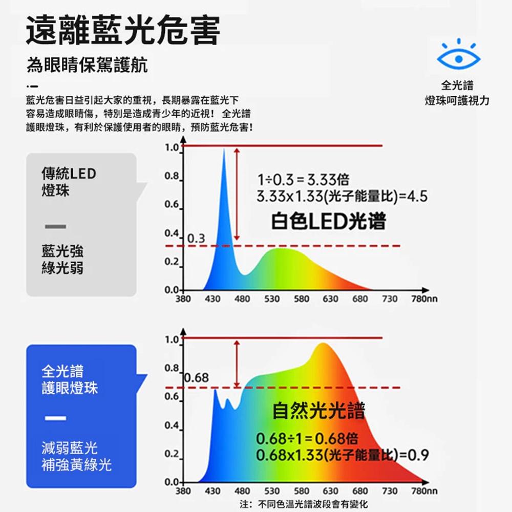 【XINGMU 興沐】吸頂燈 臥室吸頂燈 家用LED吸頂燈 圓形星空平板燈 大氣簡約主臥燈 兒童書房護眼燈 陽台走廊燈-細節圖6