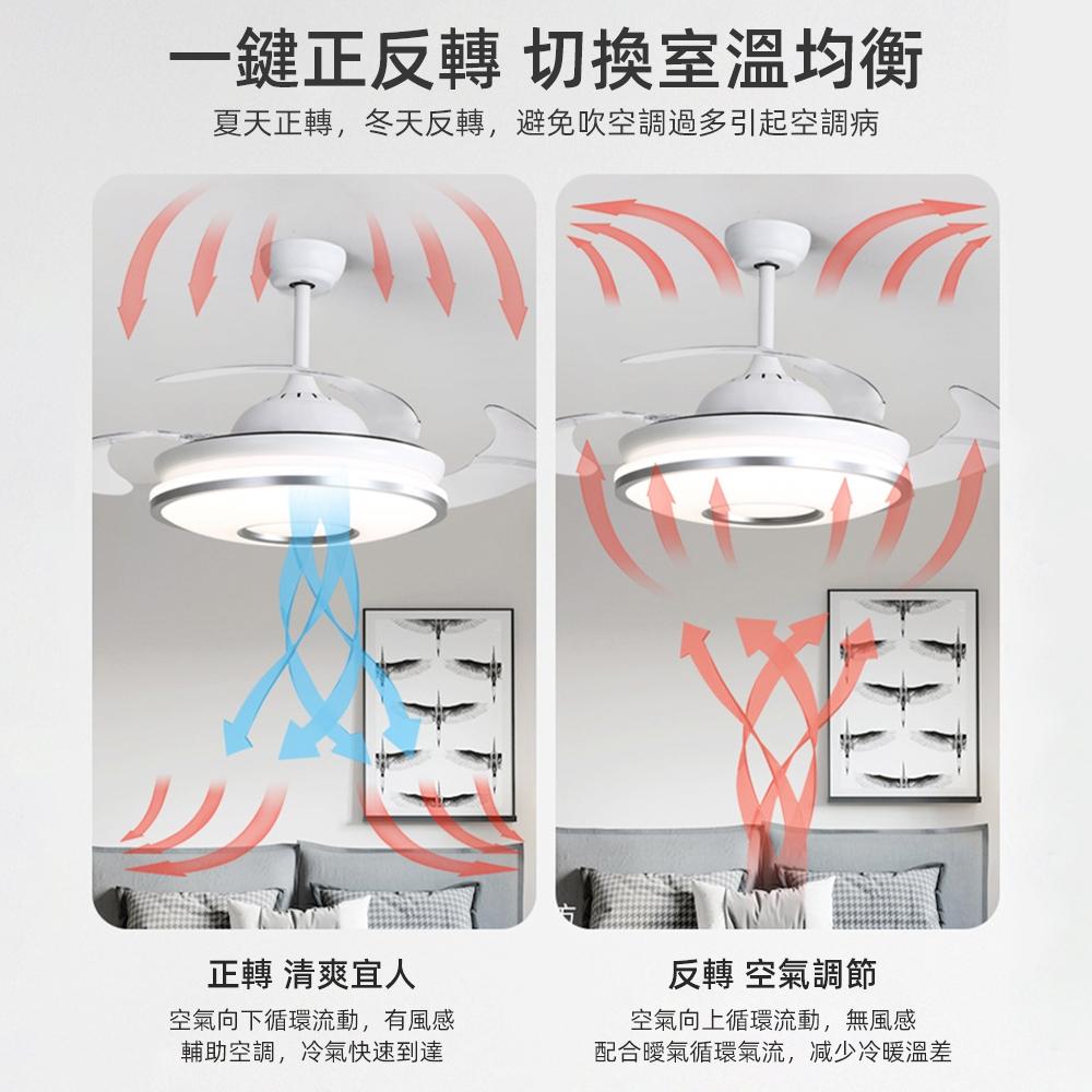 【XINGMU 興沐】吊扇燈 隱形風扇燈 餐廳客廳吊燈風扇 家用吸頂燈 智慧定時風扇燈 六檔大風力DC靜音變頻循環扇-細節圖4