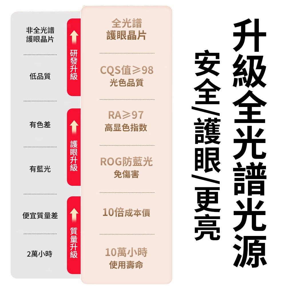 【XINGMU 興沐】吸頂燈 臥室吸頂燈 全光譜led吸頂燈 簡約圓形平板燈 奶油風花朵兒童書房燈 調光吸頂燈 遙控燈具-細節圖4