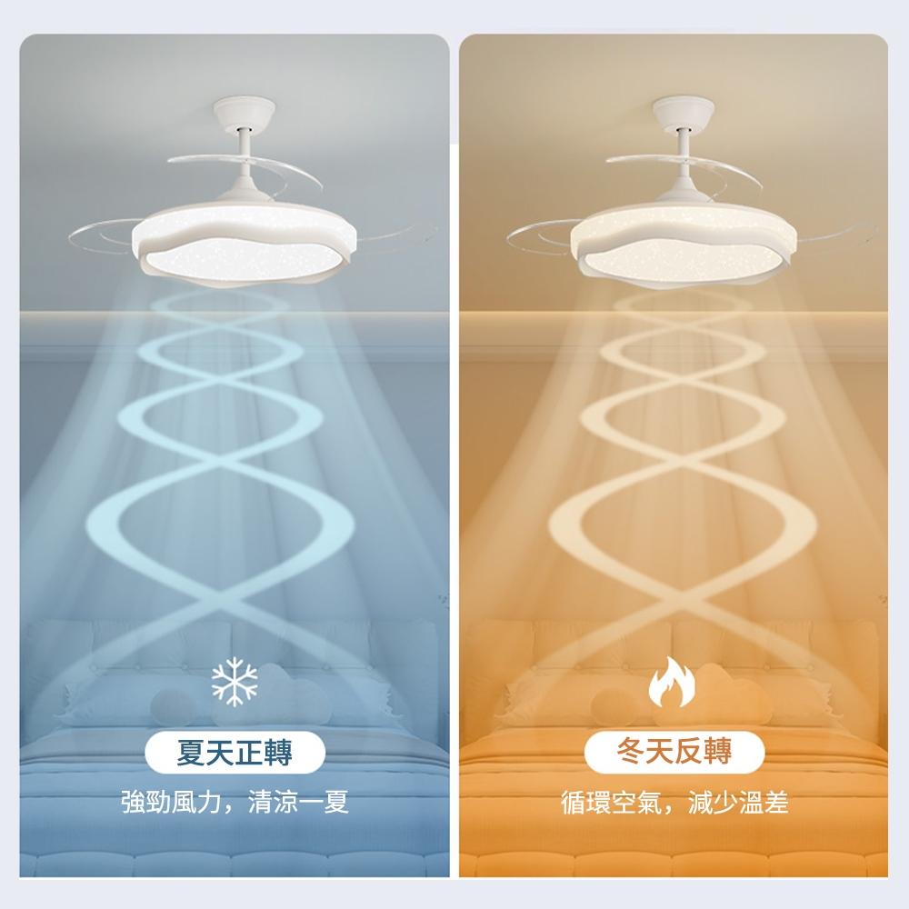 【XINGMU 興沐】新款42吋滿天星隱形吊扇燈 吸頂風扇燈 輕奢簡約北歐風吊燈 大氣燈餐吊燈 靜音吊扇變 頻省電大風力-細節圖4