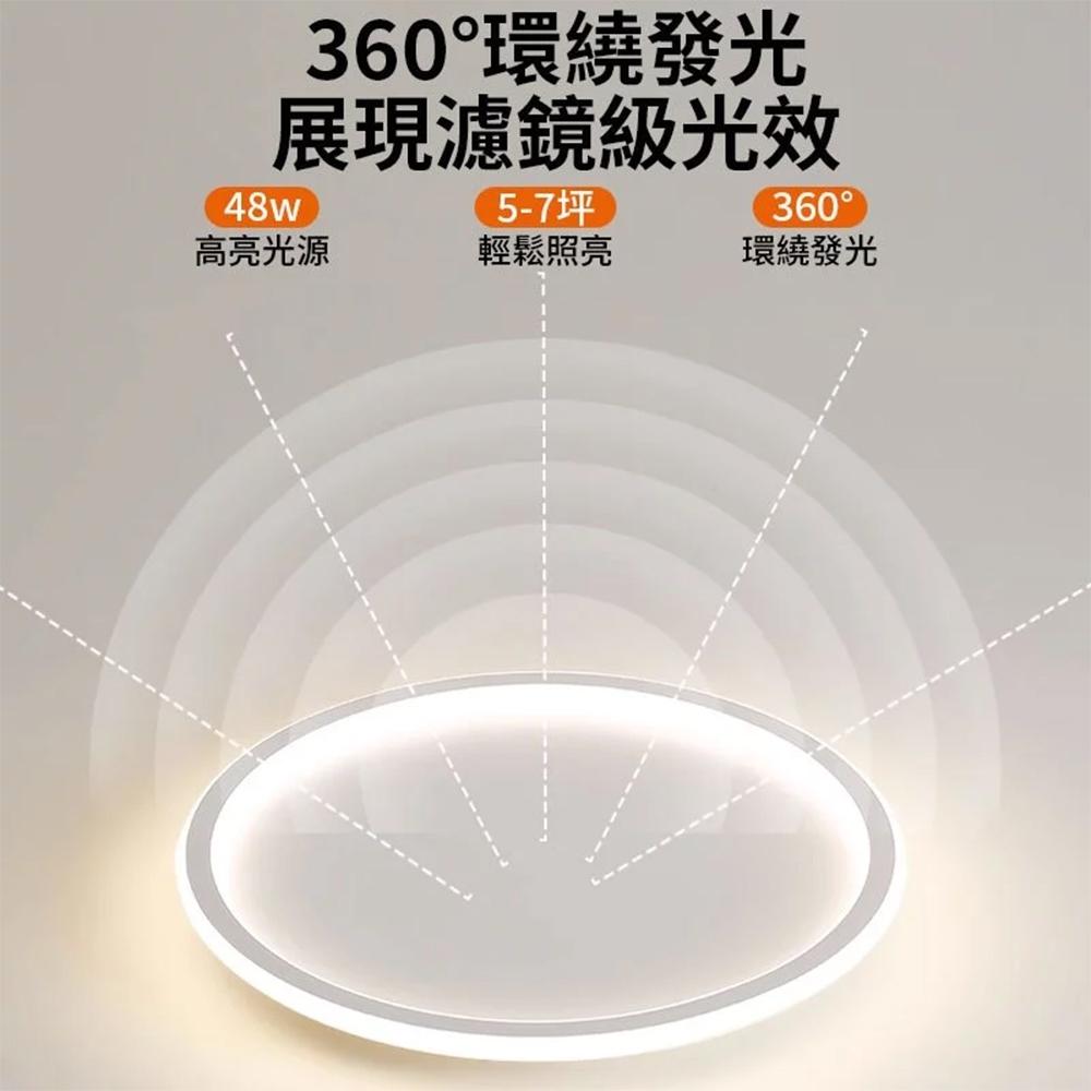 【XINGMU 興沐】吸頂燈 led燈臥室圓形吸頂燈 入戶玄關燈 簡約過道走廊燈 陽台吸頂燈 創意極簡衣帽間燈 附帶遙控-細節圖8
