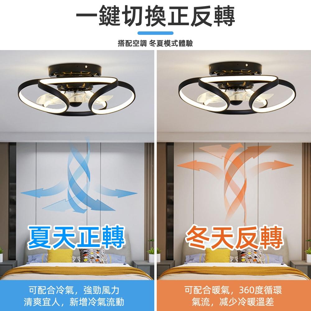【XINGMU 興沐】風扇燈 吸頂吊扇燈 創意簡約led電風扇吊燈 家用臥室空氣循環風扇 靜音遙控吊扇 低樓層110V-細節圖4