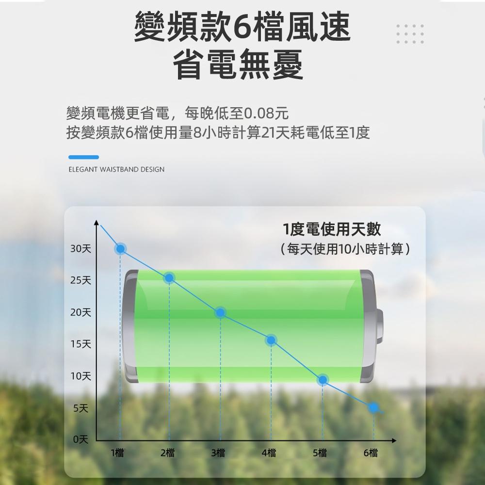 【XINGMU 興沐】風扇燈 吸頂吊扇燈 創意簡約led電風扇吊燈 家用臥室空氣循環風扇 靜音遙控吊扇 低樓層110V-細節圖7