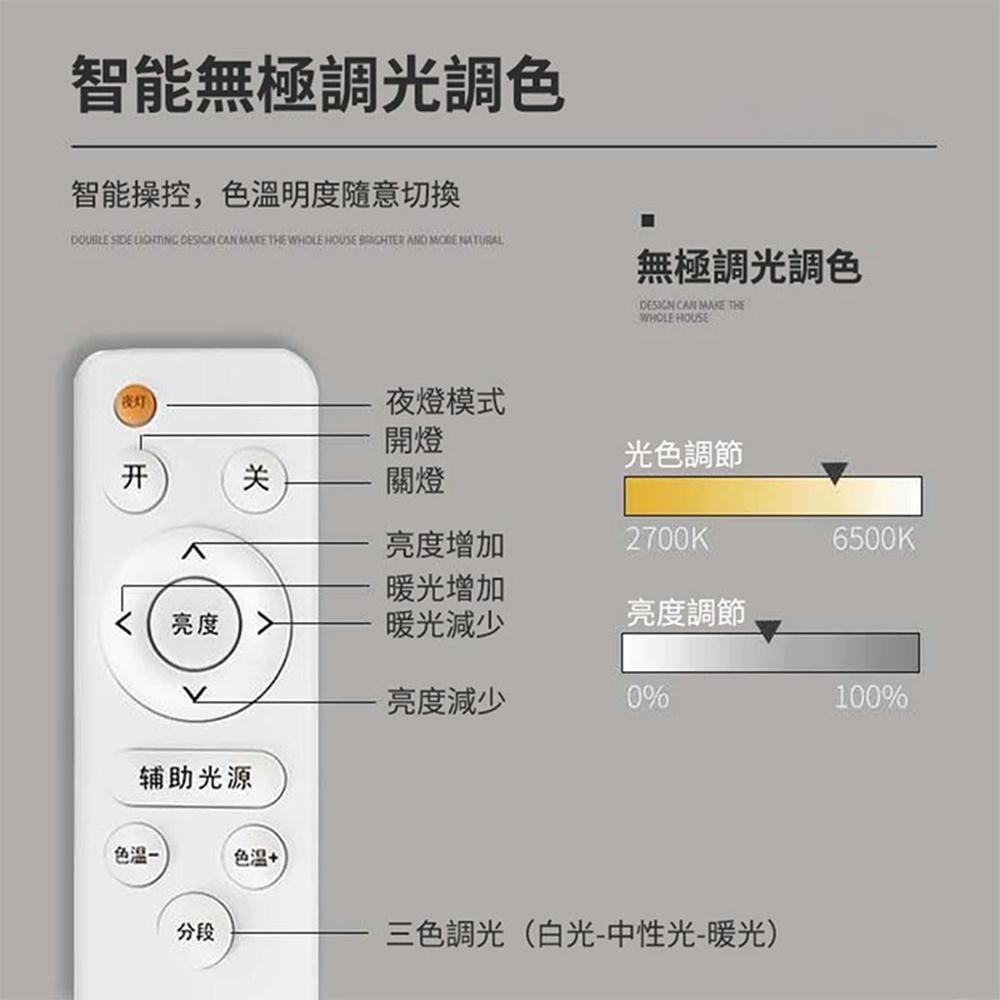 【XINGMU 興沐】led吸頂燈 現代簡約臥室燈 陽台燈過道燈 家用圓形led燈 創意吸頂燈亞克力平板燈 附帶遙控器-細節圖5