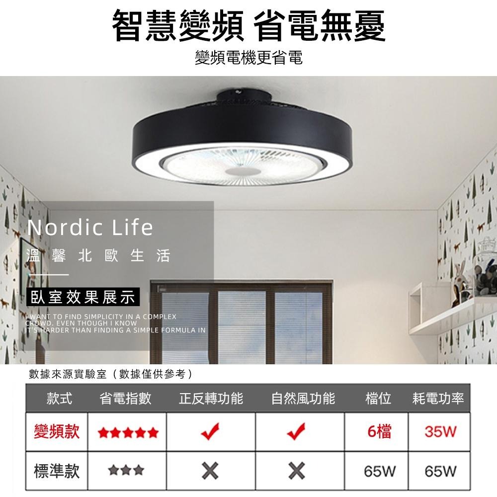 【XINGMU 興沐】馬卡龍led電風扇 臥室吸頂燈 隱形吊扇燈 輕鋼架照明燈扇 變頻風扇燈 靜音循環扇 正反轉四季通用-細節圖3