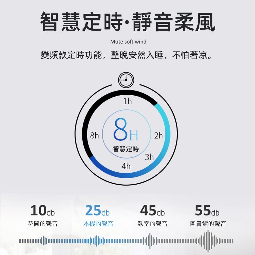 【XINGMU 興沐】馬卡龍led取暖燈扇 加熱暖風扇 浴室暖風機 冷暖壁掛風扇燈 壁陶瓷電暖器 電暖爐 臥室冷暖循環扇-細節圖9