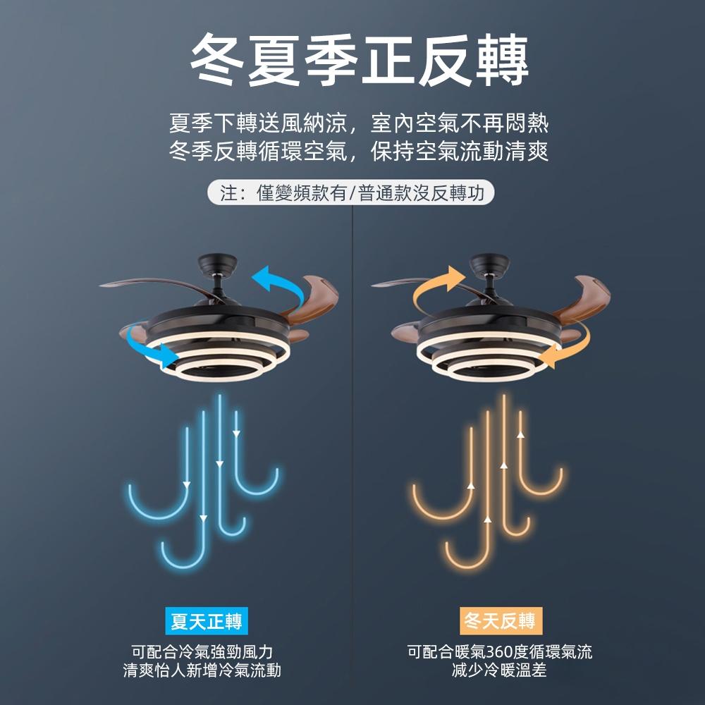 【XINGMU 興沐】輕奢造型48吋餐廳吊扇燈 家用隱形客廳風扇燈 北歐變頻雙控電風扇 天花板一體吊扇燈 大風力高亮度-細節圖5