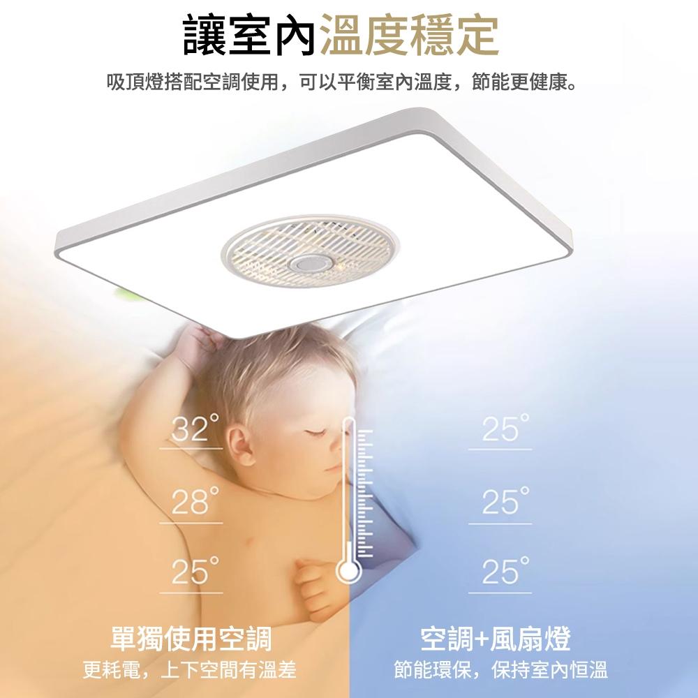 【XINGMU 興沐】客廳吸頂led吊扇燈 長方形平板風扇燈 家用led燈 室內照明燈 循環扇電風扇 智慧144W燈具-細節圖5