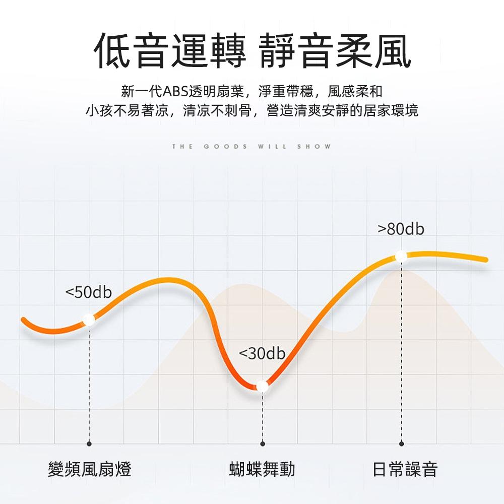 【XINGMU 興沐】客廳風扇吸頂燈 帶風扇的吸頂燈 餐廳無葉風扇燈 現代簡約led吸頂燈風扇 靜音風扇燈循環扇-細節圖6
