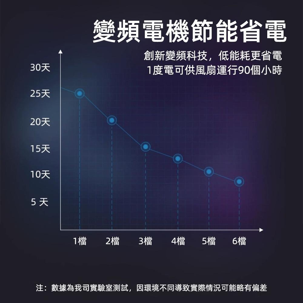 【Suwoo舒窩】48吋吊扇燈 led吸頂燈 隱形風扇燈 奶油風餐廳客廳電扇燈  家用臥室吊扇吊燈 帶電風扇吊燈 循環扇-細節圖8