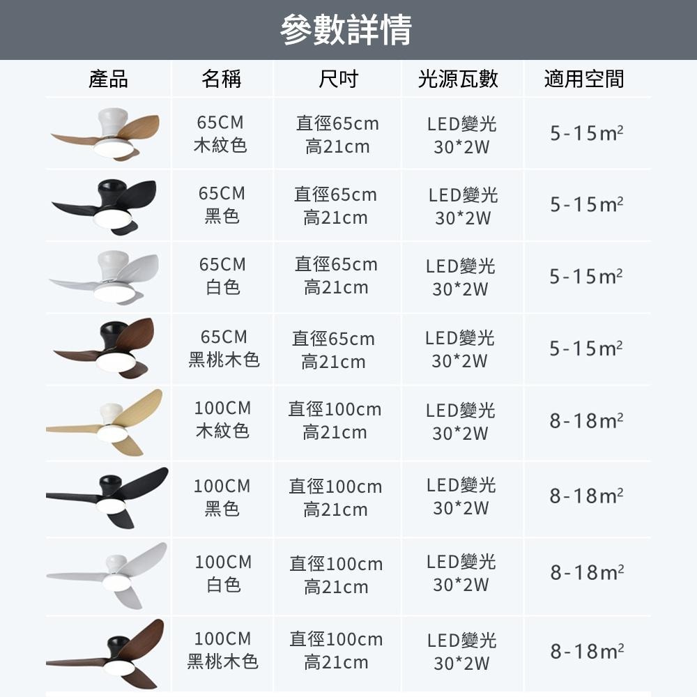 【Suwoo舒窩】25吋吊扇燈 北歐餐廳吸頂風扇燈 低樓層風扇燈 LED吊扇燈 變頻電風扇 app遙控 定時靜音 吸頂燈-細節圖9