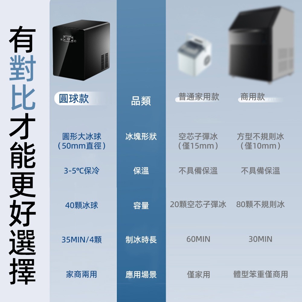 【東日】商用製冰機 冰球機 110V大冰球製冰機 保冷功能 超長存冰時長 威士卡球型冰 直徑5公分-細節圖9
