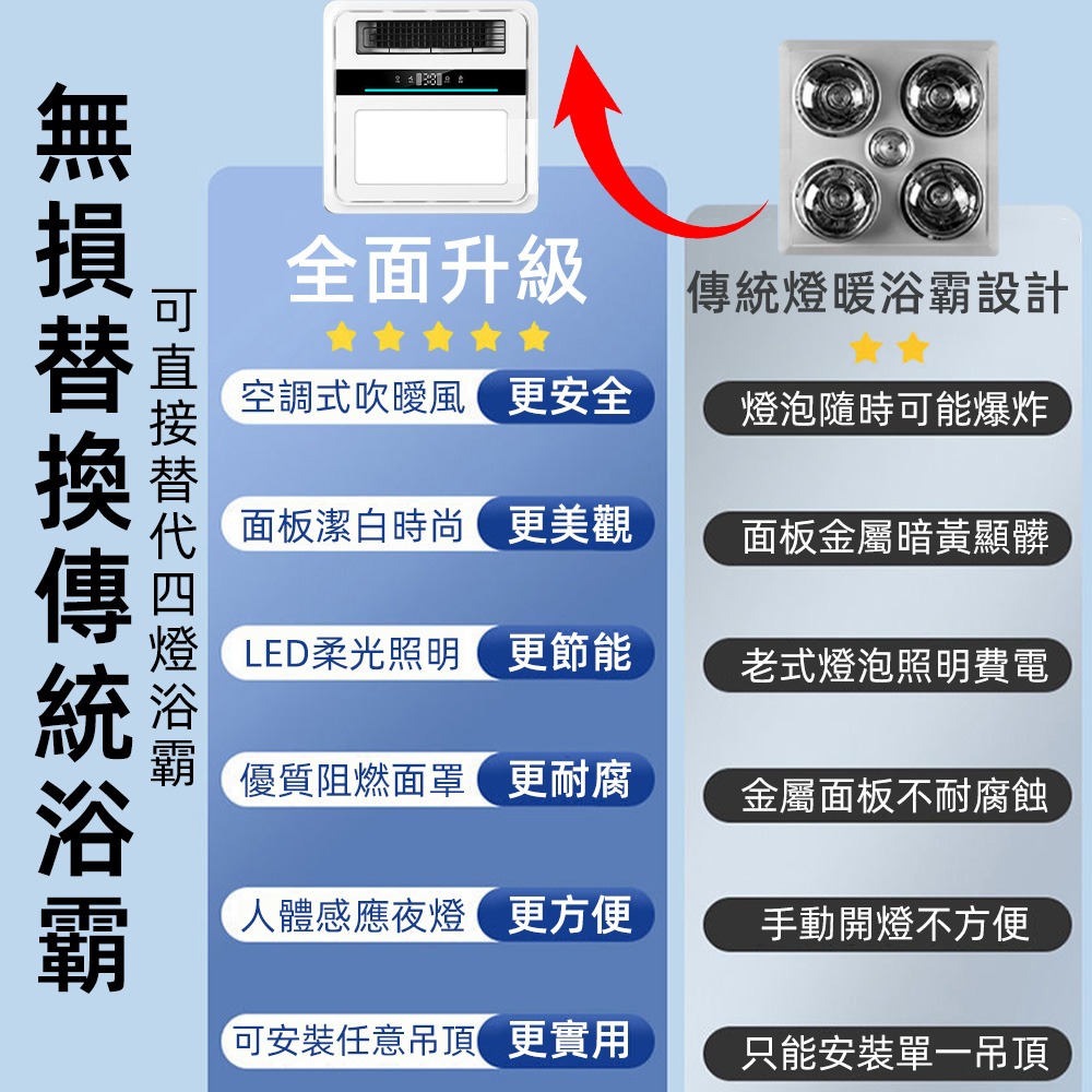 風暖浴霸 遙控款一體機 3秒速熱 浴室取暖照明換氣多功能 可替換傳統燈泡浴霸 適用多種吊頂-細節圖7