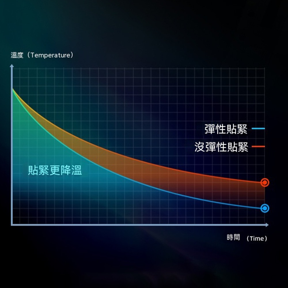 H1-MAX筆記本半導體散熱器 鋁合金支架 五檔調節靜音筆電散熱墊-細節圖11