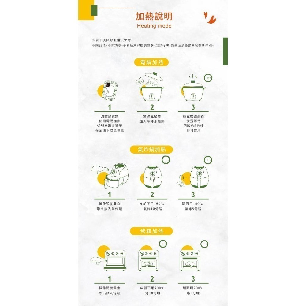 【冊子】今晚吃雞組｜油雞腿2入+酥炸雞腿2入｜官方旗艦店-細節圖4