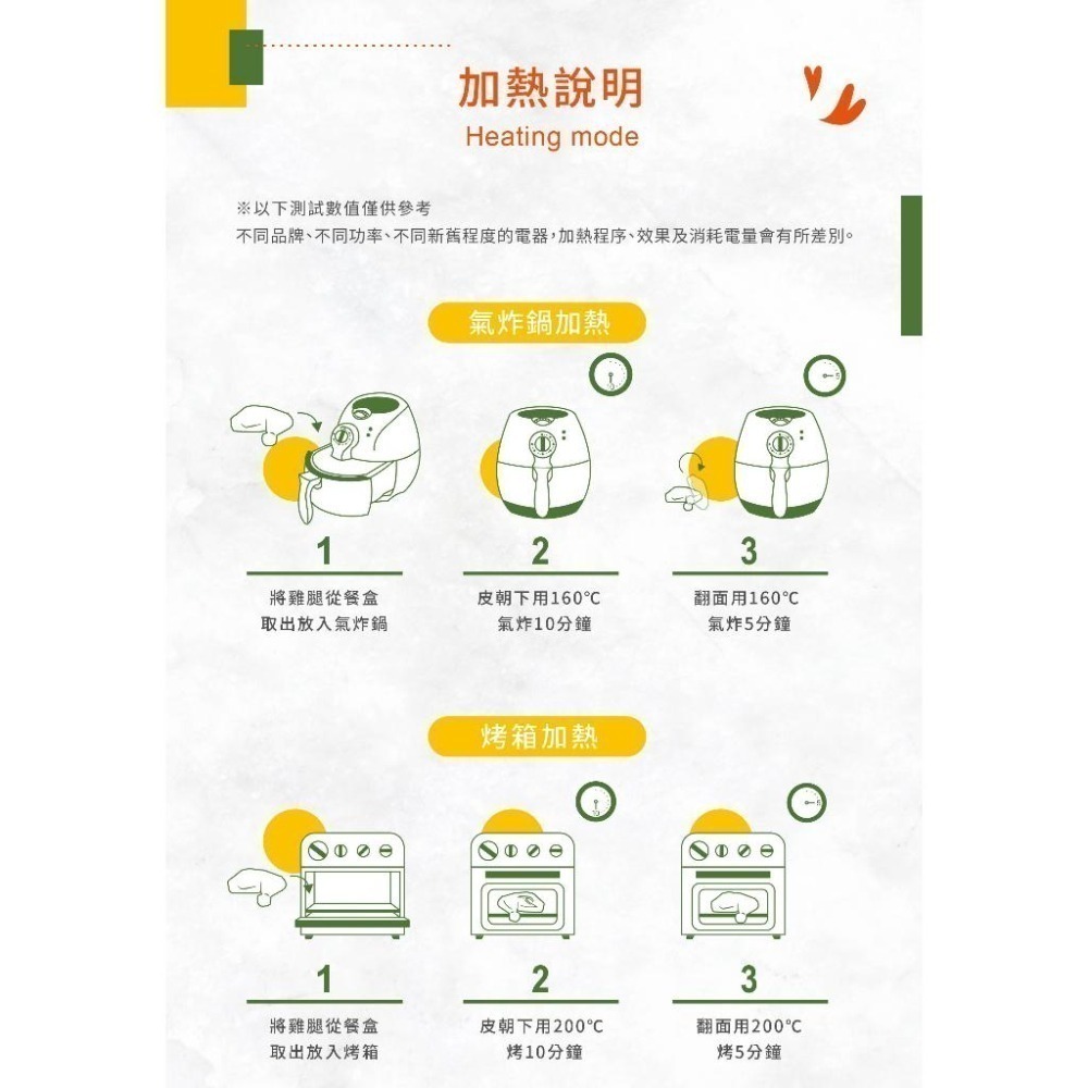 【冊子】今晚吃雞組｜油雞腿2入+酥炸雞腿2入｜官方旗艦店-細節圖7