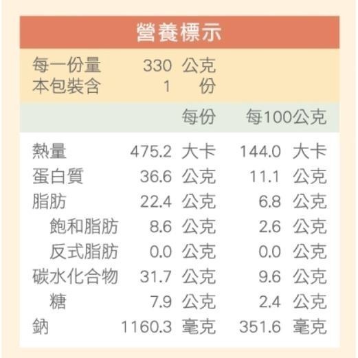 【冊子】李玉霞排骨｜(330g/入)｜優惠組 獨立包裝 宅配美食 加熱即食 小資 獨享 團購 冷凍-細節圖4