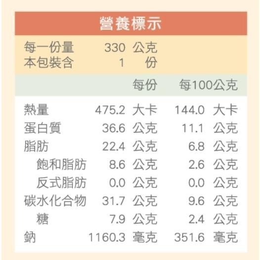 【冊子】盛饌經典組｜李玉霞排骨3入+栗子經典油飯3入-細節圖4